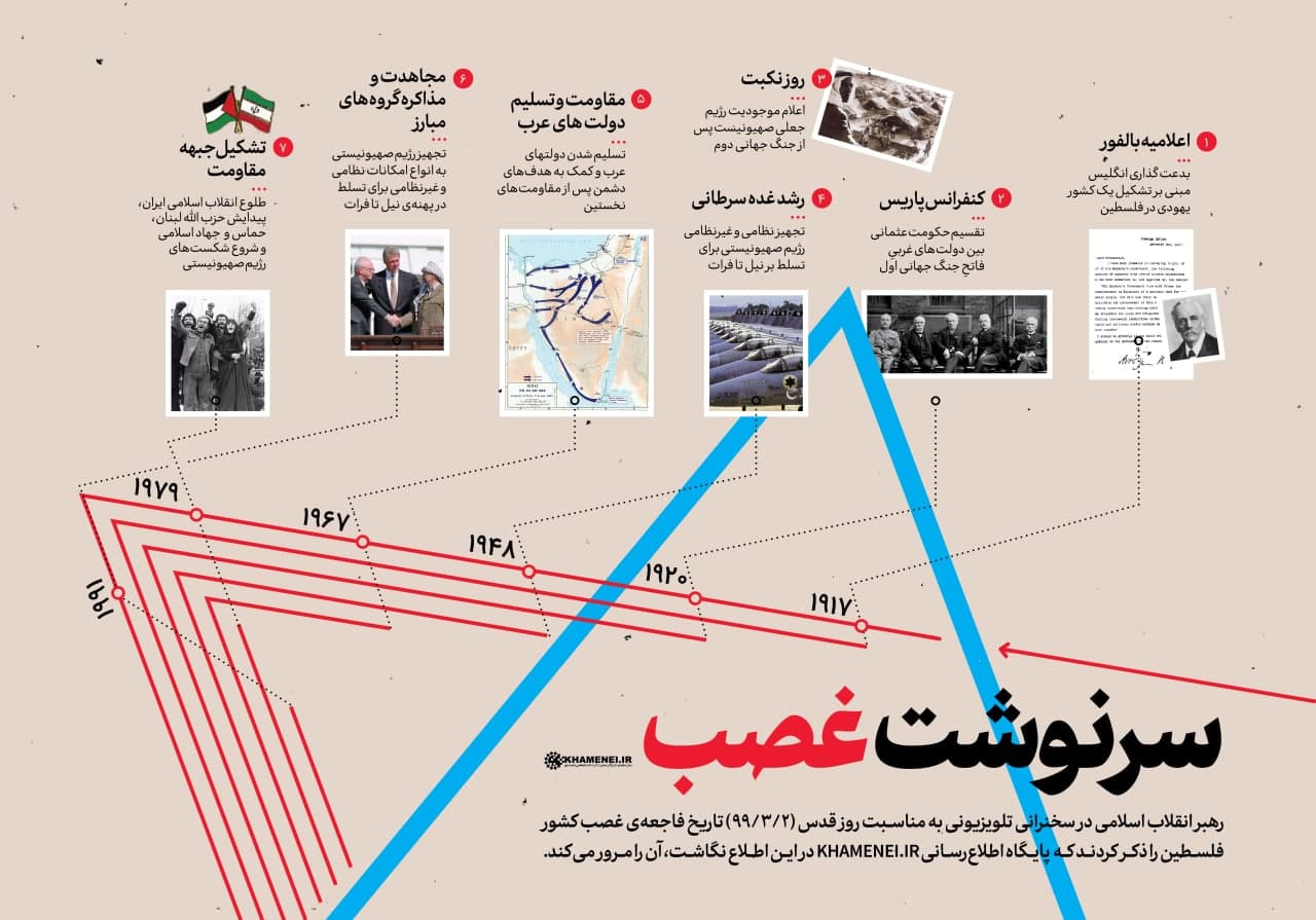 پوستر سرنوشت غصب